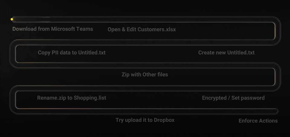 Policy configuration workflow
