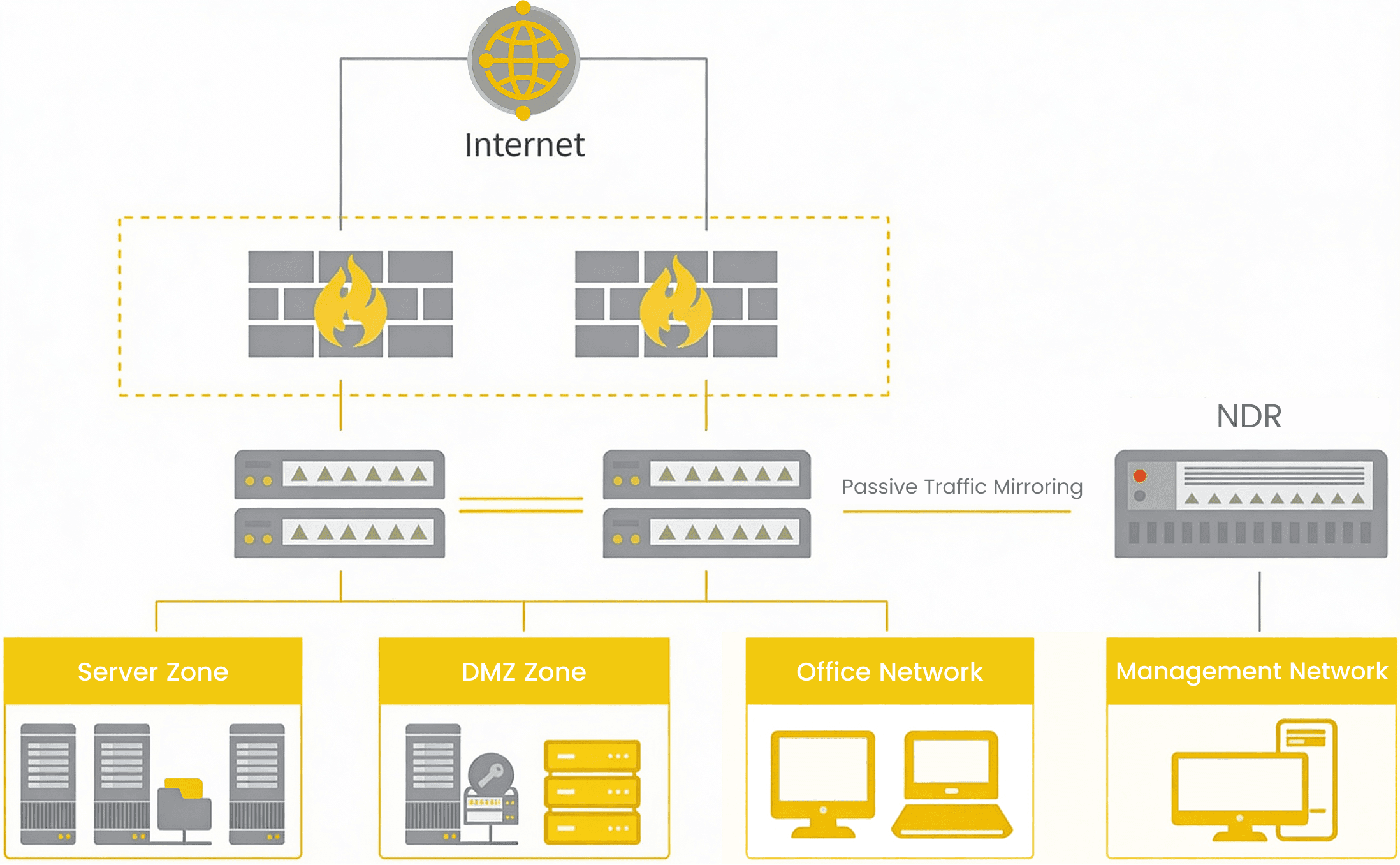 Daily Security Operations & Compliance